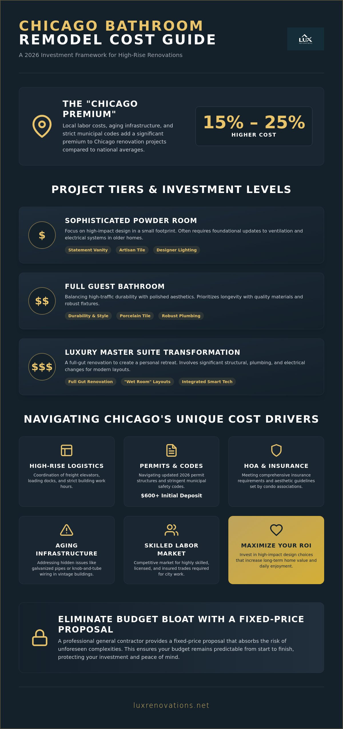 Bathroom Remodel Cost in Chicago 2026: A Sophisticated Investment Guide