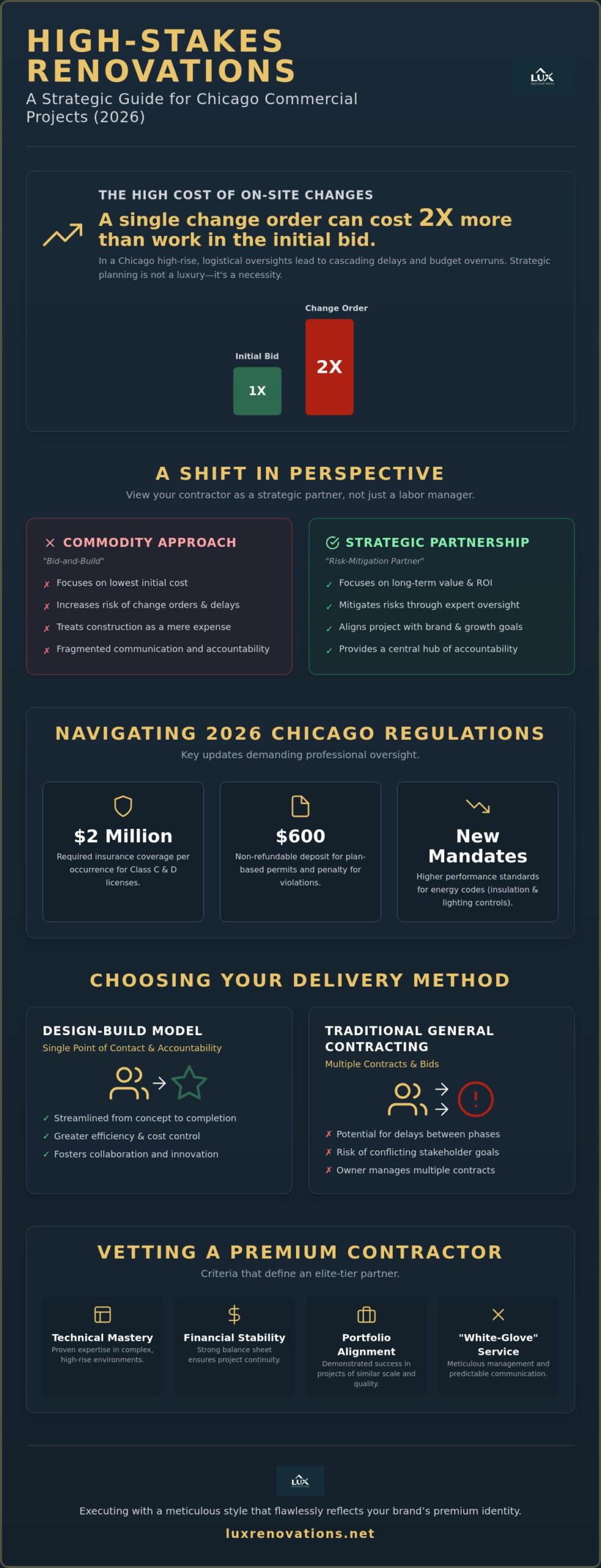 Commercial General Contractor in Chicago: The 2026 Executive Reference Guide