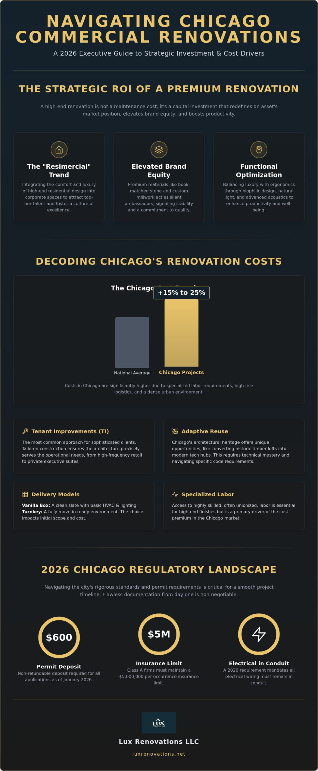 Commercial Renovation Cost in Chicago: The 2026 Executive Buying Guide