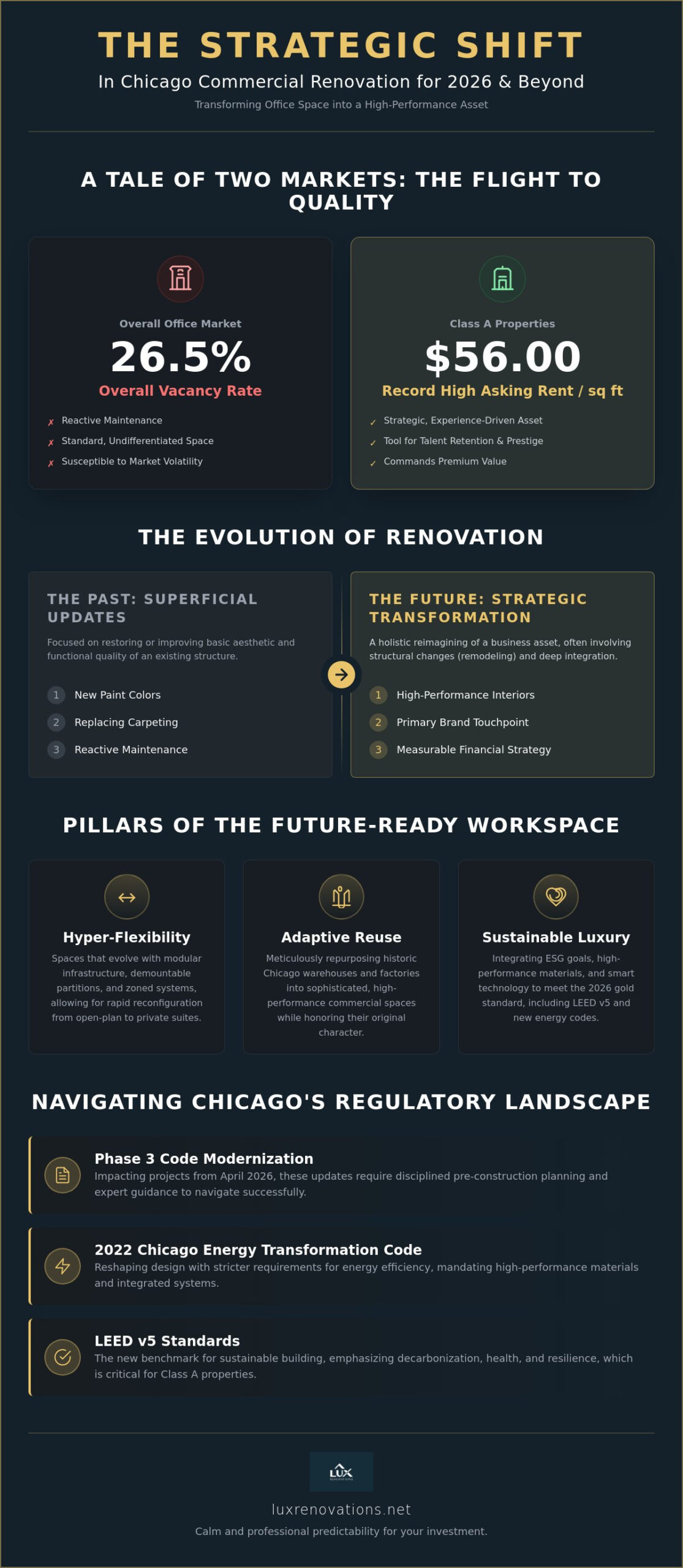 Commercial Renovation Trends 2026: A Visionary Guide for Chicago Businesses