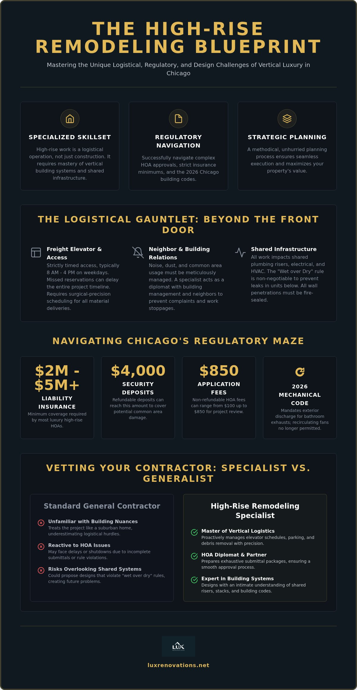 High-Rise Condo Remodeling Contractors: Navigating the Complexity of Vertical Luxury