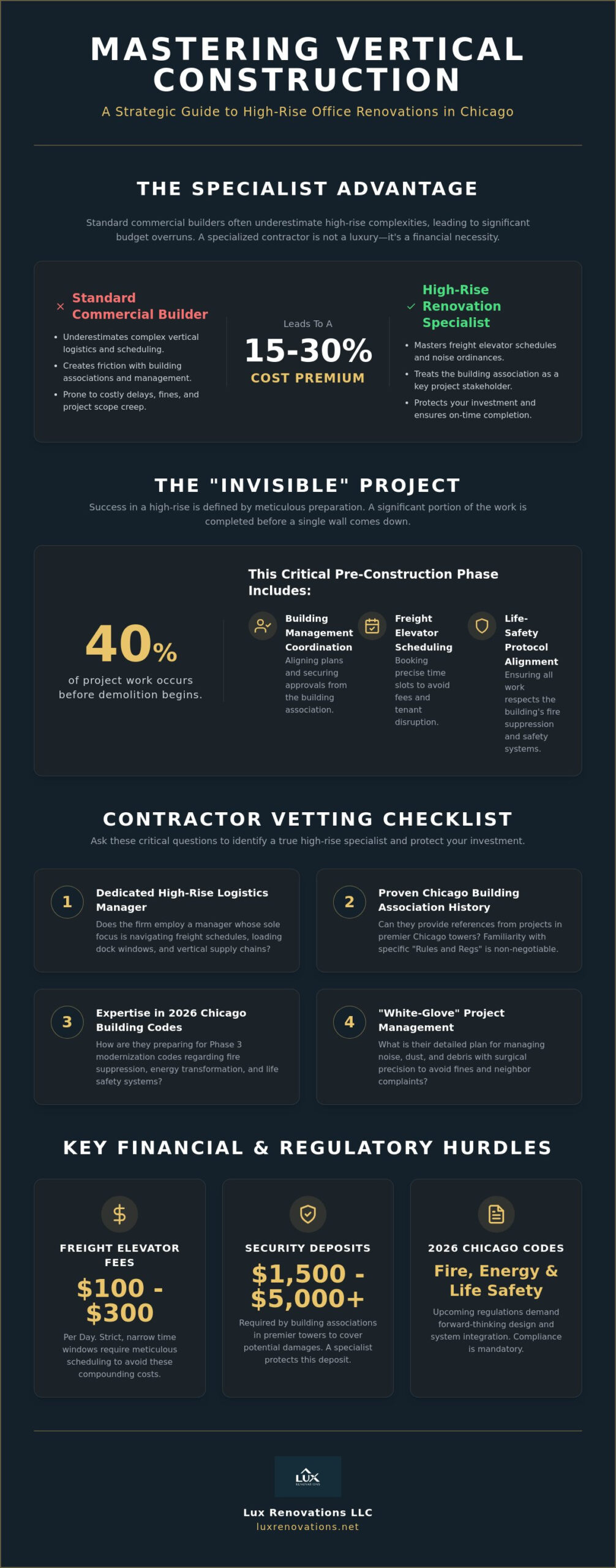 High-Rise Office Renovation Contractor: The 2026 Chicago Executive Checklist