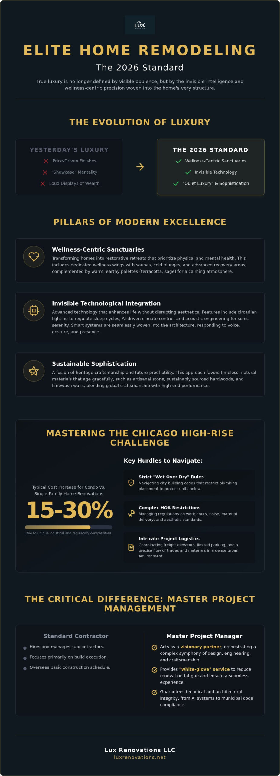 Luxury Home Remodeling: Defining the Elite Standards for 2026
