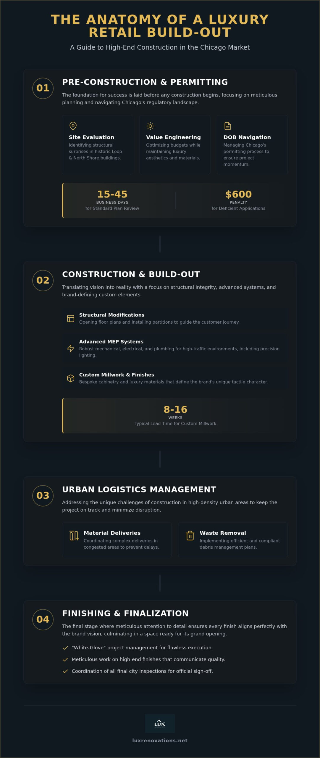 Retail Construction Services: A Strategic Guide to High-End Build-Outs in Chicago