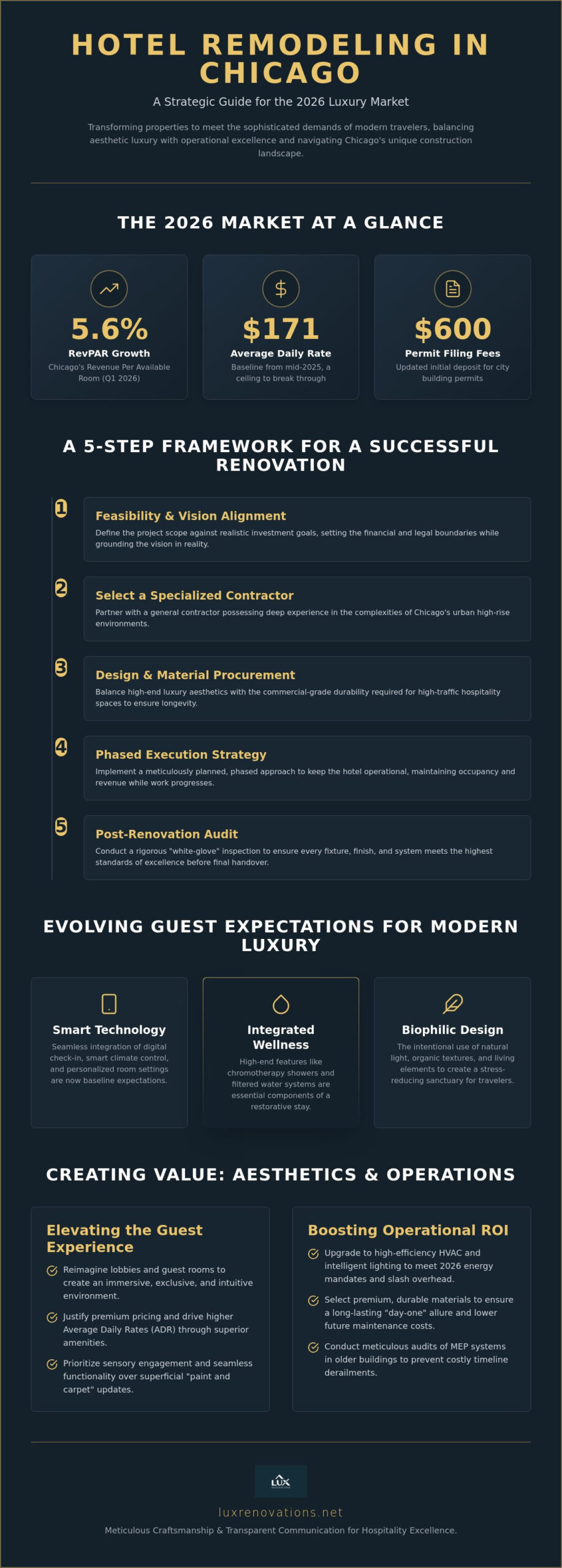 Strategic Hotel Remodeling: A 2026 Guide to Hospitality Transformation in Chicago