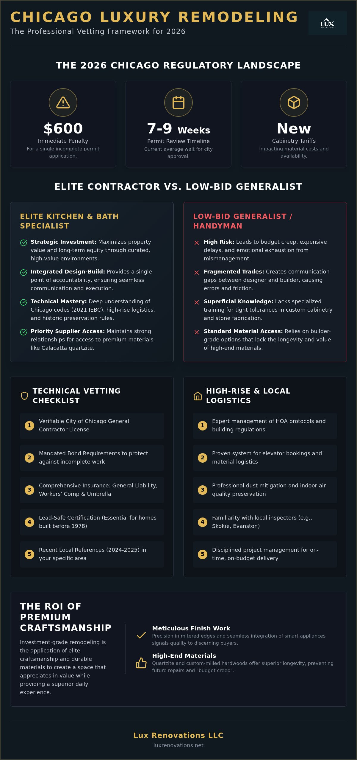 The Definitive 2026 Checklist for Hiring Kitchen and Bath Contractors in Chicago