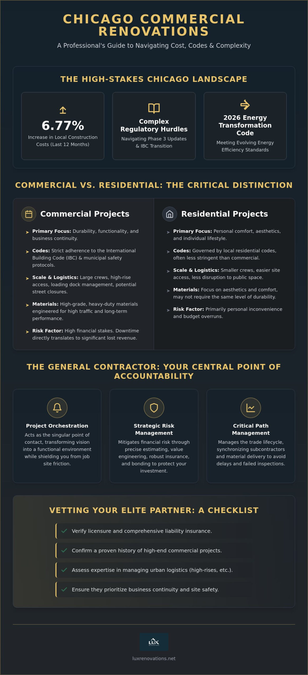The Definitive Guide to Hiring a General Contractor for Commercial Projects in Chicago