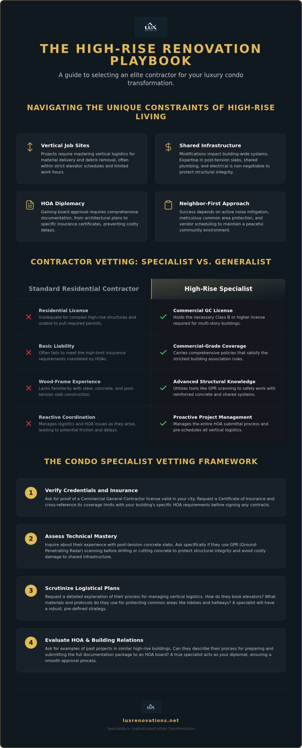 The Elite Condo Renovation Contractor: A 2026 Buyer’s Guide to High-Rise Remodeling