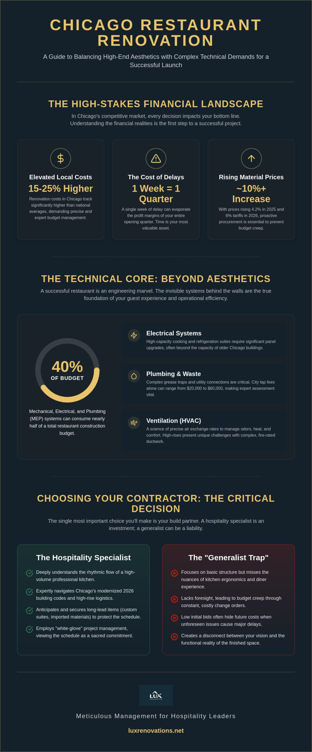 The Elite Restaurant Renovation Contractor: A Guide to High-End Hospitality Construction in Chicago