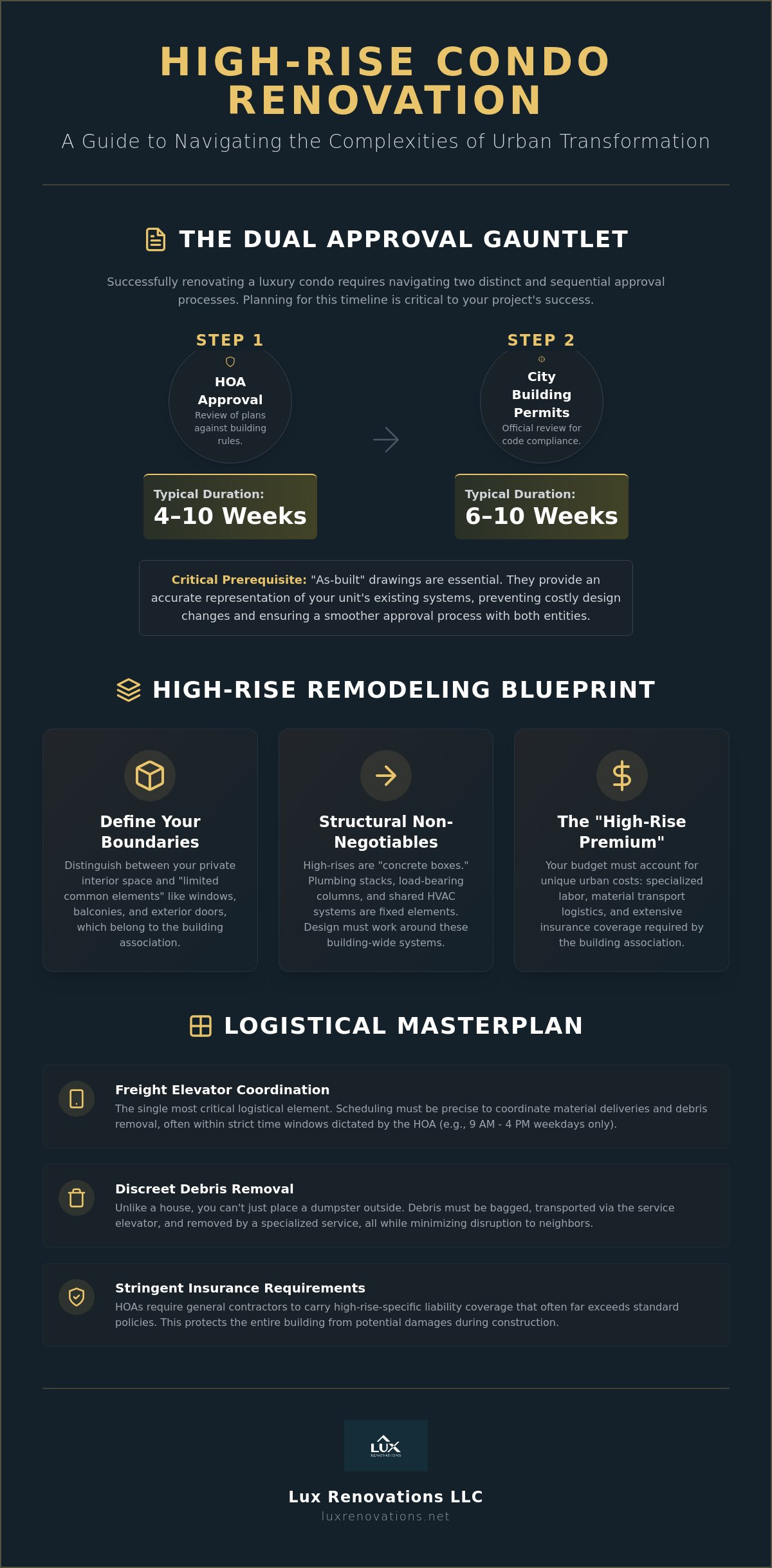 The Ultimate Guide to Condo Remodeling: Transforming High-Rise Living in 2026