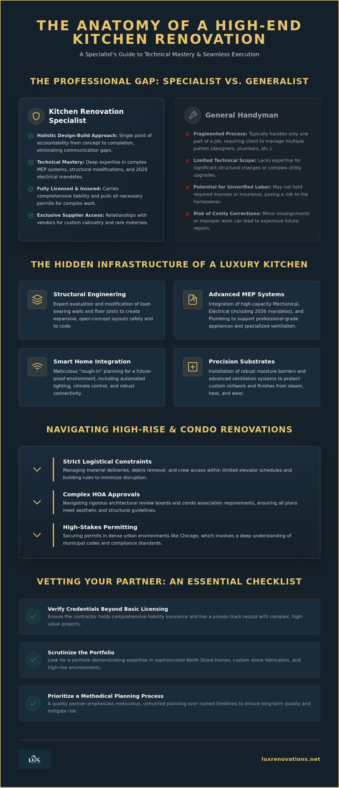 What Does a Kitchen Renovation Contractor Do? A Guide to Professional Remodeling
