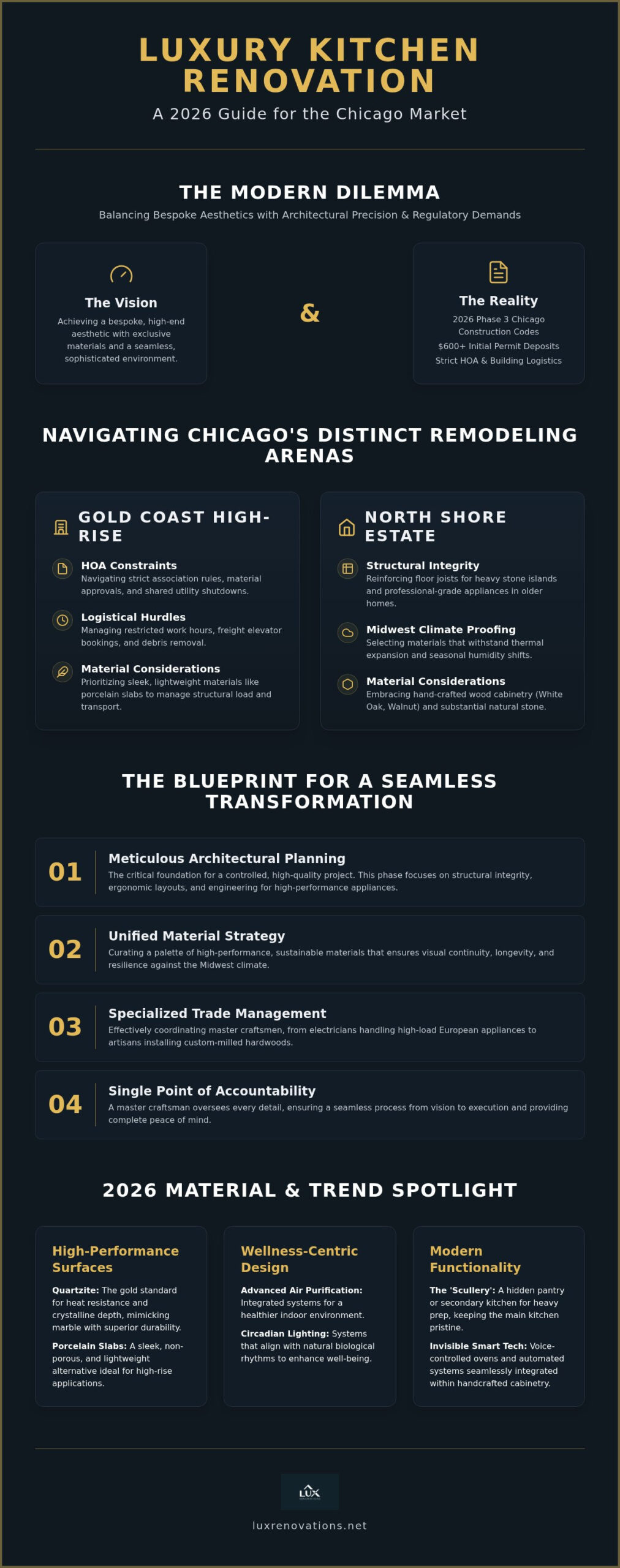 Luxury Kitchen Remodeling in Chicago: The 2026 Executive Reference Guide