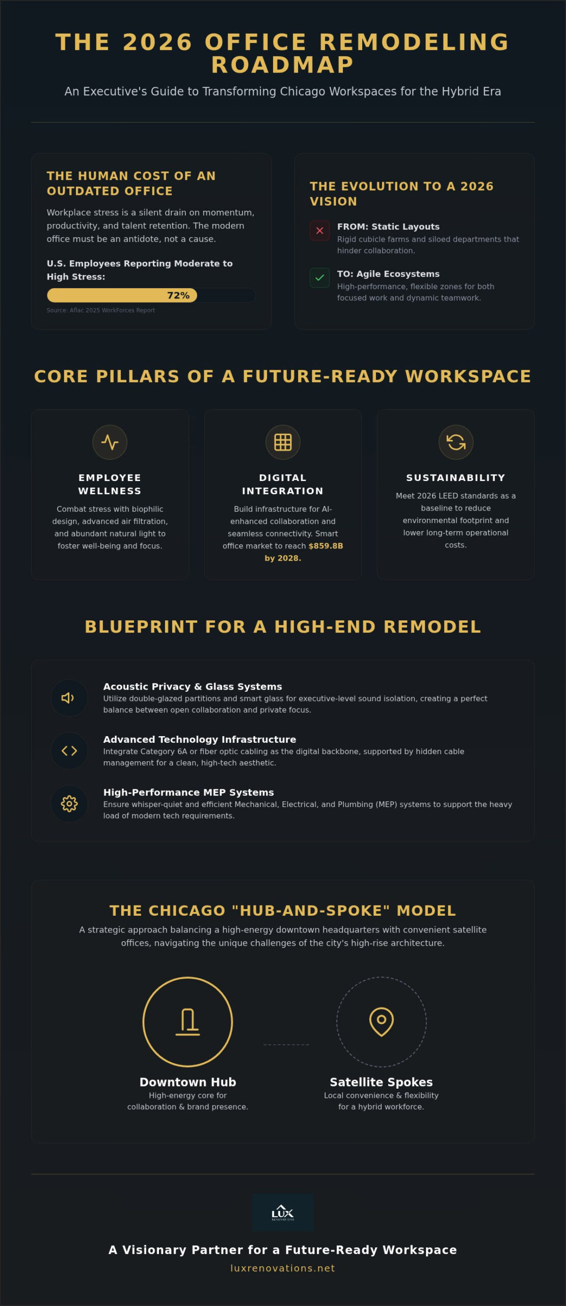 Commercial Office Remodeling: The 2026 Executive Guide to Workspace Transformation