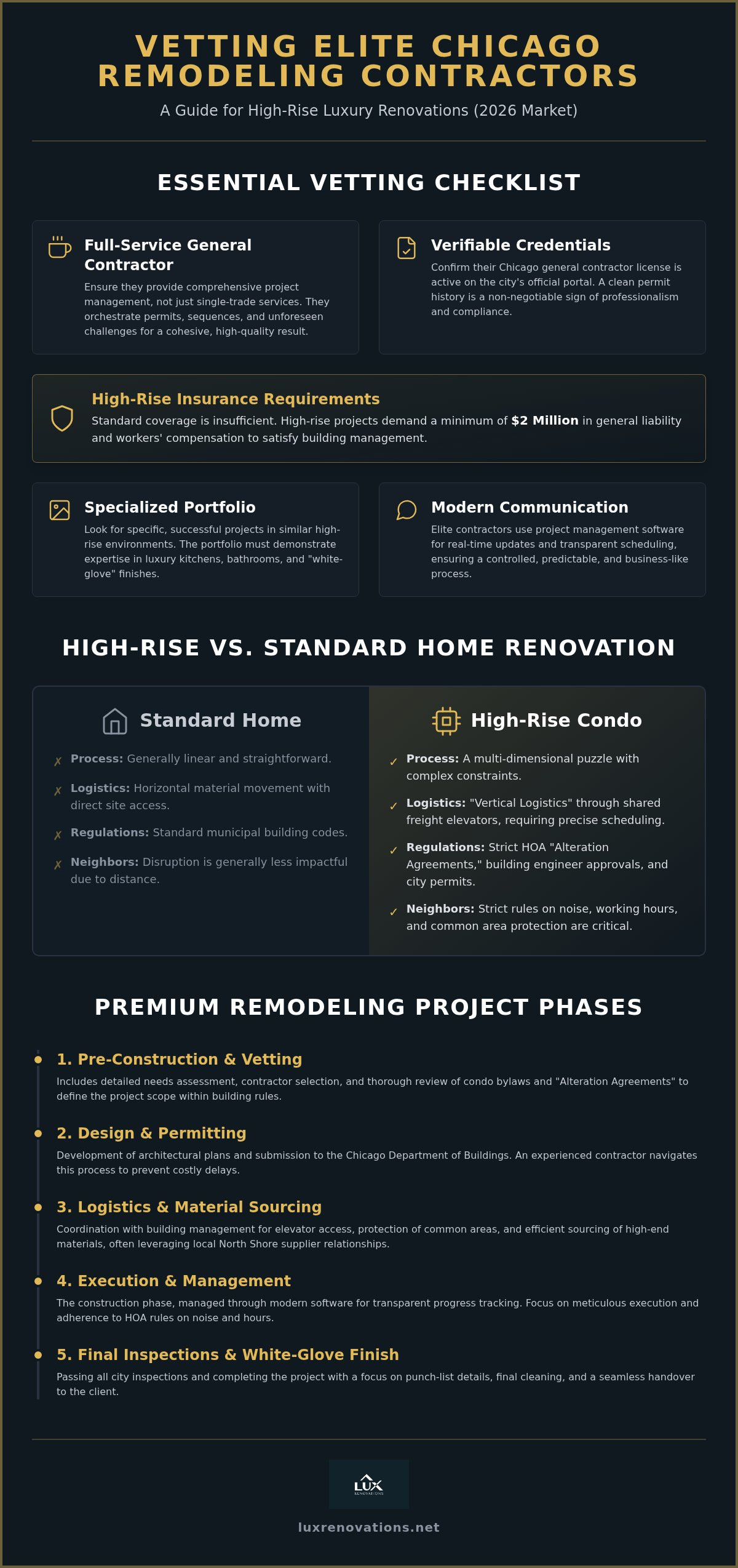 Chicago Remodeling Contractors: The 2026 Essential FAQ & Vetting Guide